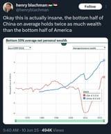 china won