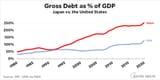 blog_debt_gdp_japan_usa