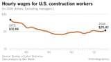 LA construction