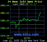 Kitco Gold Spot Price