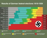 Chart_NaziPartyRise_ENG