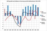 GermanyGrowthInflation