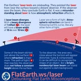 laser