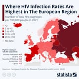 russia with aids