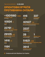 ukraine russia dead