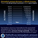 atmospheric-pressure vacuum