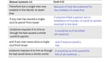 QuranCopiesTheTalmud