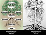 Yggdrasil Sefirot
