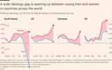 divergence
