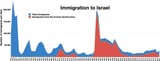 Immigration_to_Israel