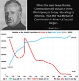 jews russia