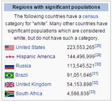 latin america is white