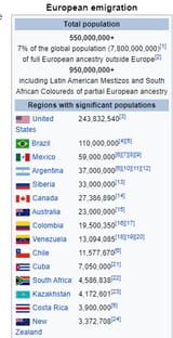 Mexico whiter than AUSTRALIA AND NZ