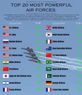 airforces