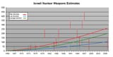 stockpilegraph