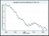 US-inc.-mobility