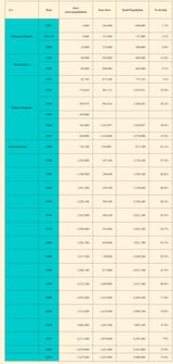 Screenshot 2025-06-13 at 06-26-48 Jewish &amp; Non-Jewish Population of Israel_Palestine (1517-Present)