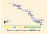 contorl_of_Jerusalem