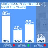 christians-in-bethlehem