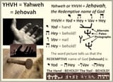 Ancient hebrew YHVH