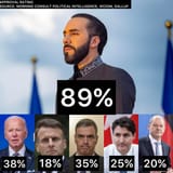 approval ratings