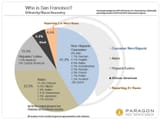 san-francisco-demographics-who-we-are-where-we-come-from-what-we-believe-how-we-live-what-we-do