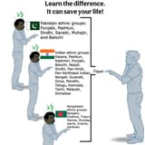 Indian Ethnicities Explained