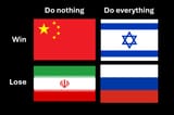 do nothing win chart
