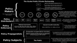 Policy Makers Vs. Policy Subjects