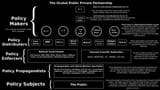 central-banking-cabal-heirarchy