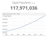 egypt