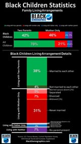 Black-Children-Living-Arrangements