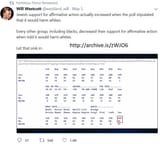 jewish harm whites
