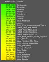 serbs romanians bosnians bulgarians montenegrins same people