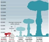 there&#039;s always a bigger nuke
