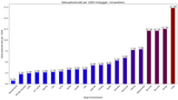 Seksuallovbrudd per 1000, 2015-2018