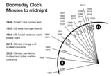 Doomsday-clock