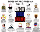types of pro russian shills2