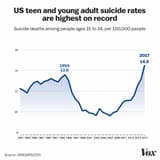 US_teen_suicide