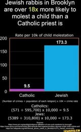 Jewish-groomers-in-Brooklyn