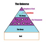 biblical universe