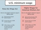 compare