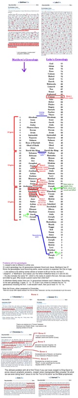 geneology errors