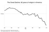 Religiosity-Graph1-807x538-1
