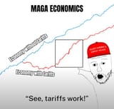 MagaRetardEconomics
