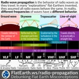 radio-propagation