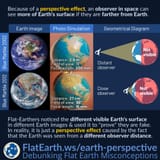 perspective earth