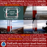 water-level-horizon