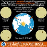 sunspots