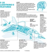 F35